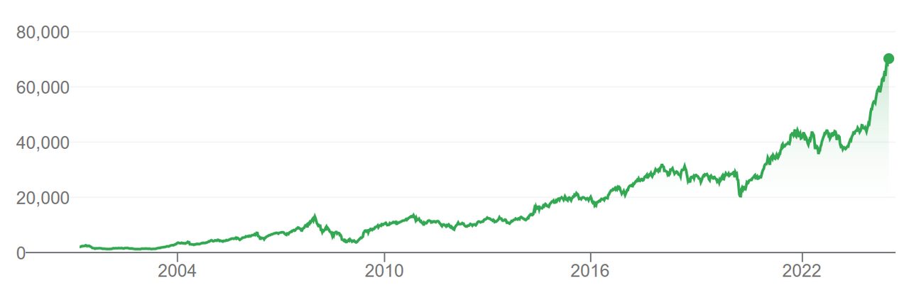 Bitcoin closes above 50-week average, first time in 45 weeks
