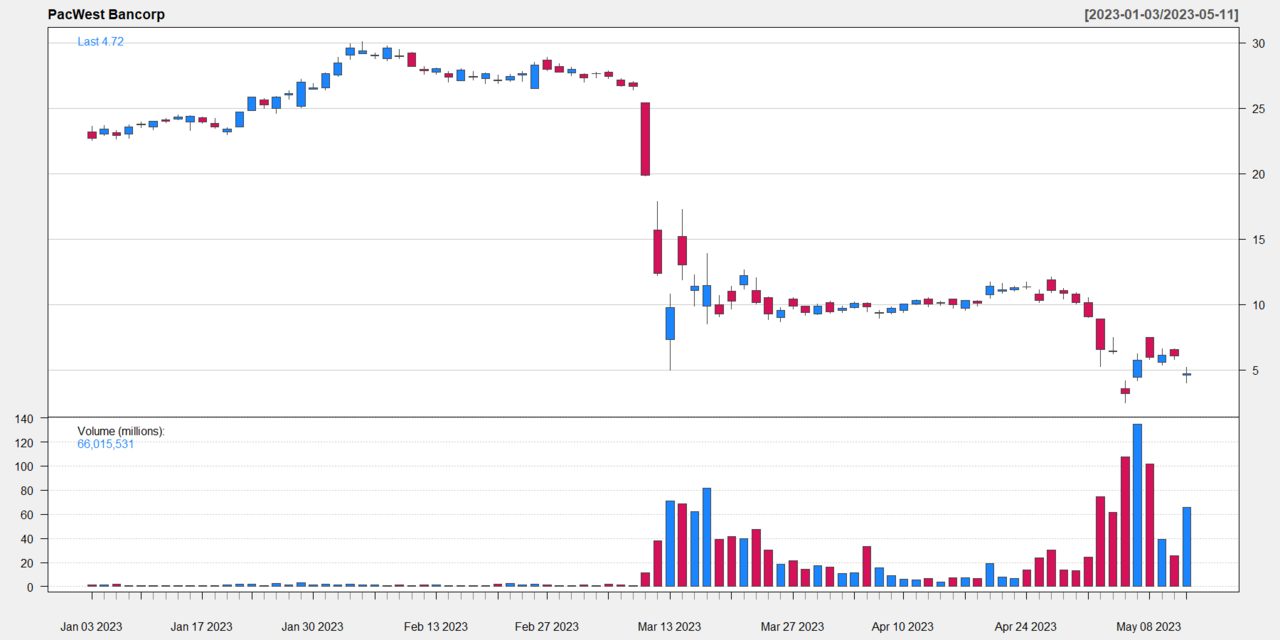 Bitcoin Price Today: BTC Steadies Near $84K Ahead of Expiry