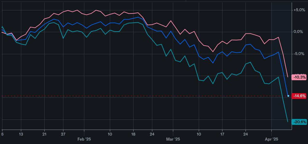 Ethereum's six-day rally hits January high as Bitcoin stalls