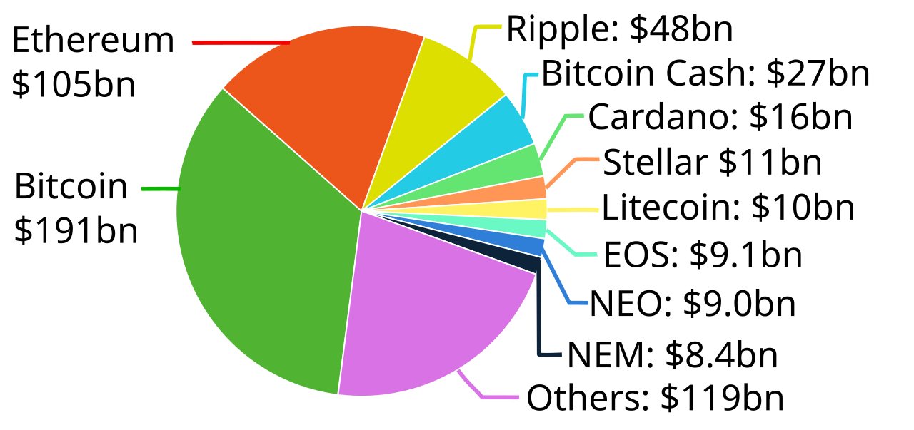 What Is Market Cap in Crypto? Circulating Supply vs FDV